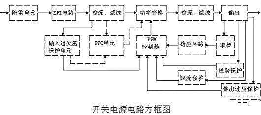 8大常見(jiàn)開(kāi)關(guān)電源電路分析 圖文并茂很透徹的解析-KIA MOS管