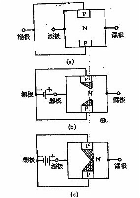 FET,場(chǎng)效應(yīng)管