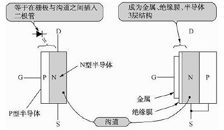 FET簡述（原理、結構、分類）-FET（場效應晶體管）的應用-KIA MOS管