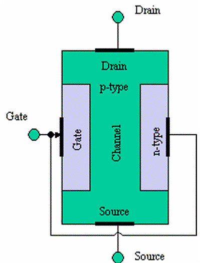 FET,MOS,晶體管