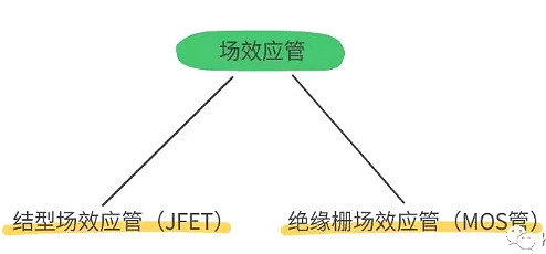 怎樣區分場效應管與IGBT管 明明白白看清楚-KIA MOS管