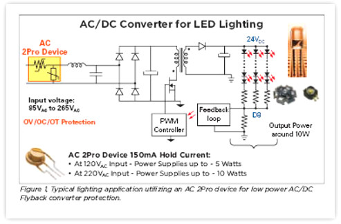 交流電源知識-基于一種交流電源的LED照明電路設(shè)計-KIA MOS管