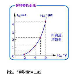 MOS管知識-細說MOS管晶體管增強型知識（圖文詳解）-KIA MOS管