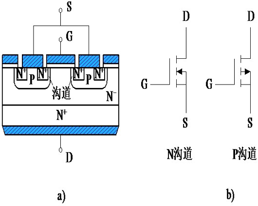 插拔電路中MOSFET的要求（擊穿電壓、安全操作區域、擊穿特征）-KIA MOS管