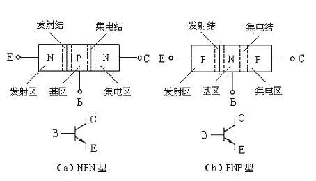 MOS管的正確用法分析與MOS管工作原理及優勢詳解-KIA MOS管