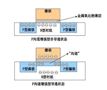 MOS管知識解析-mos管結構圖、特性與作用-KIA MOS管