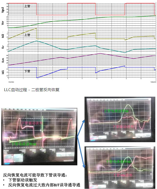 MOSFET,寄生二極管