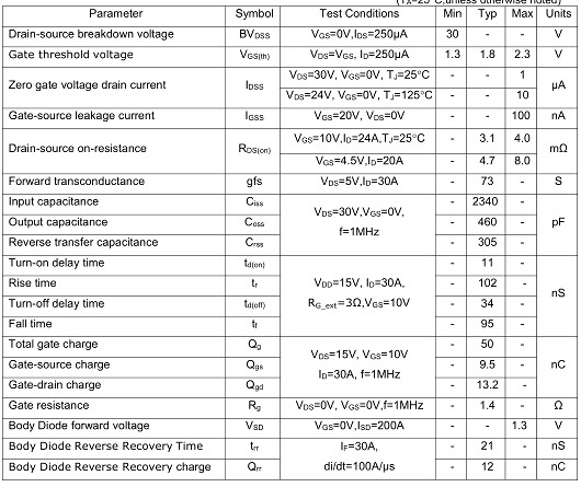 MOS管KNX3203B 30V100A