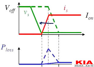 MOS管,開關電流，MOSFET