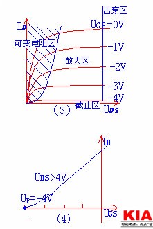 場效應管類型