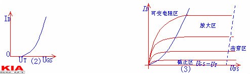 場效應管類型