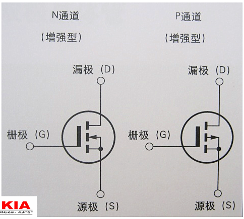 場效應管,FET