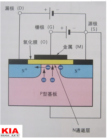 場效應管,FET