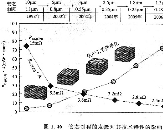 mos管功耗-mos管功耗計算方法及MOS驅動基礎-KIA MOS管