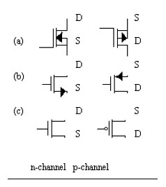 MOS,NMOS,PMOS ,CMOS