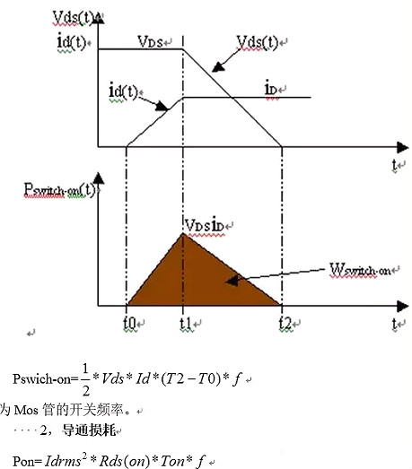 MOS管開關頻率最高多少如何測算及MOS開關管的損耗計算-KIA MOS管