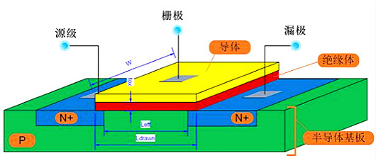 mosfet器件選型需掌握的3大法則及知識理解與應用詳解-KIA MOS管