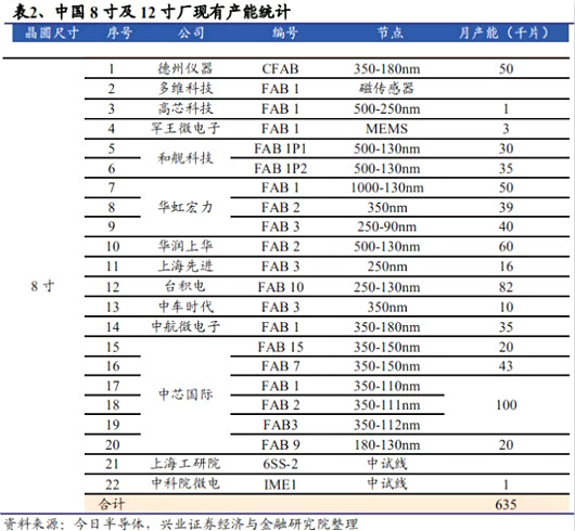 8寸晶圓,功率,電源IC,驅動IC