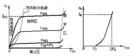 n-mosfet