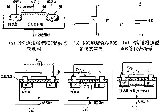 n-mosfet圖文知識概述-如何判斷n-mosfet和P-mosfet-KIA MOS管