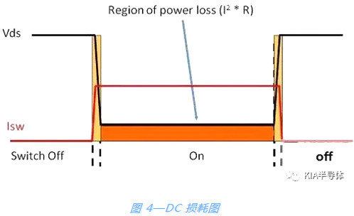 開(kāi)關(guān)電源,MOSFET