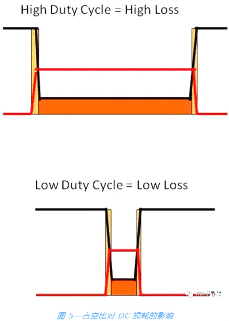 開(kāi)關(guān)電源,MOSFET