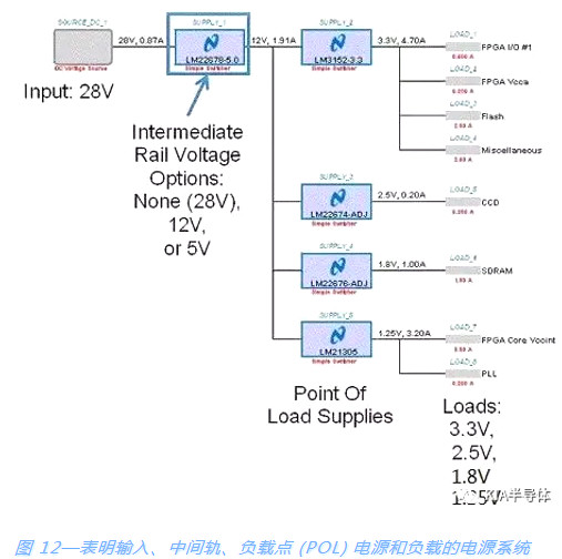 開(kāi)關(guān)電源,MOSFET