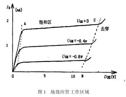 場效應管夾斷電壓