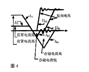 MOS管柵極驅動電阻