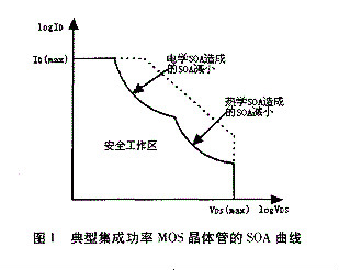 MOS管保護(hù)措施