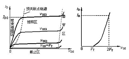 場效應管N、P溝道區分及導通