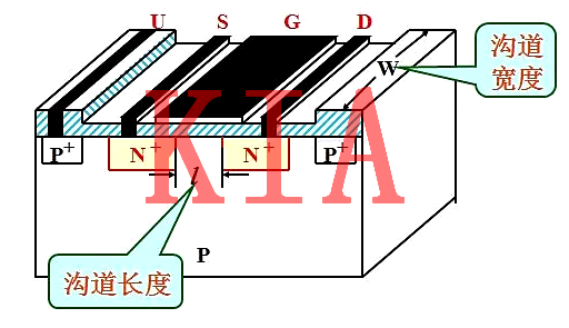 MOS管，寬長(zhǎng)比