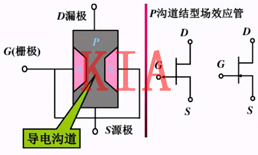 MOS管，電極