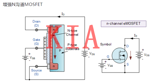 MOSFET，偏置電壓