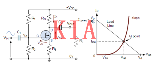 MOSFET，偏置電壓