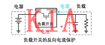 MOS管，反向保護電路