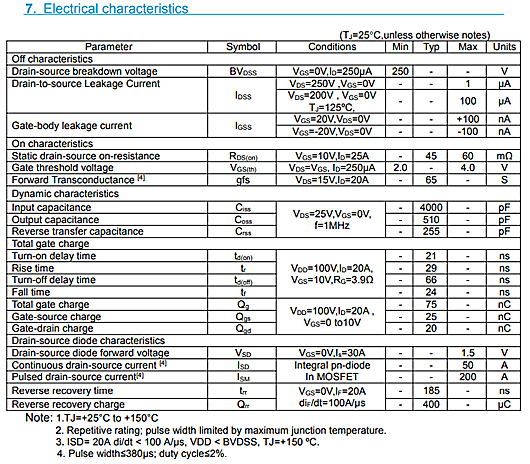 低內阻250V50A KNX3725A參數資料