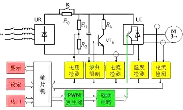 變頻器解析-變頻器結(jié)構(gòu)與原理-KIA MOS管