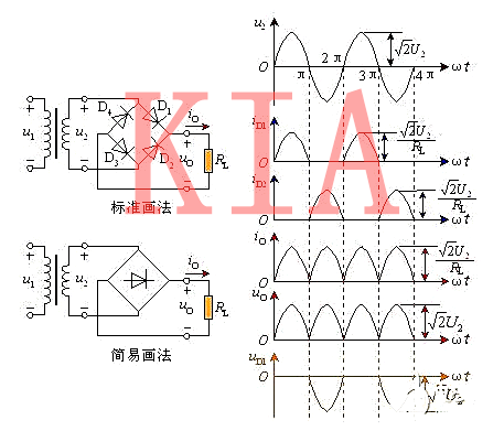 三相橋式整流電路工作原理及開關電源整流電路-KIA MOS管