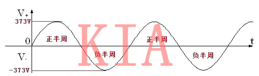 開關電源 元器件 電壓應力