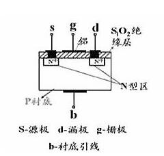 30V/40V/60V/80V/100V 鋰電池MOS管 現貨直銷-KIA MOS管