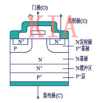 igbt 芯片 制造工藝