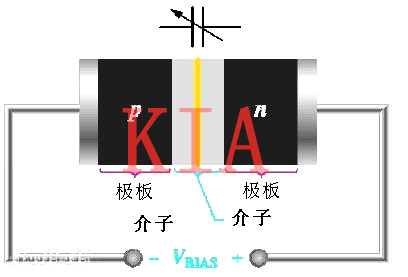 詳解變容二極管原理、特點、用途-KIA MOS管