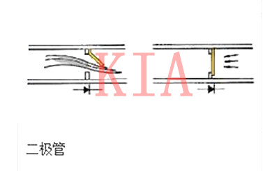 二極管正負極區分及工作原理解析-KIA MOS管