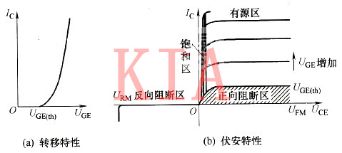 IGBT特性 igbt開關特性