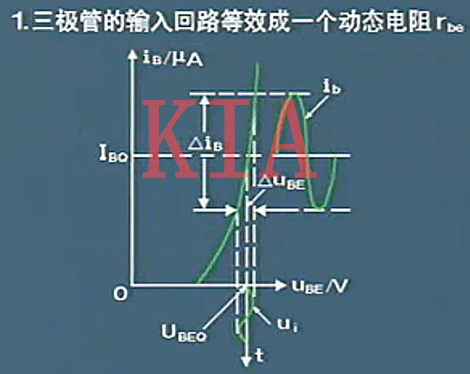 三極管的微變等效電路