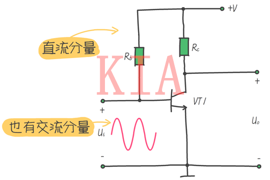 放大電路 三極管動態分析