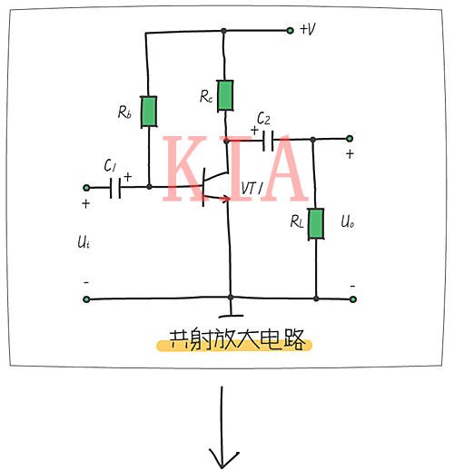 放大電路 三極管動態分析