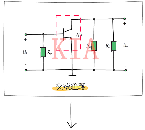 放大電路 三極管動態分析