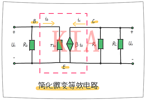 放大電路 三極管動態分析